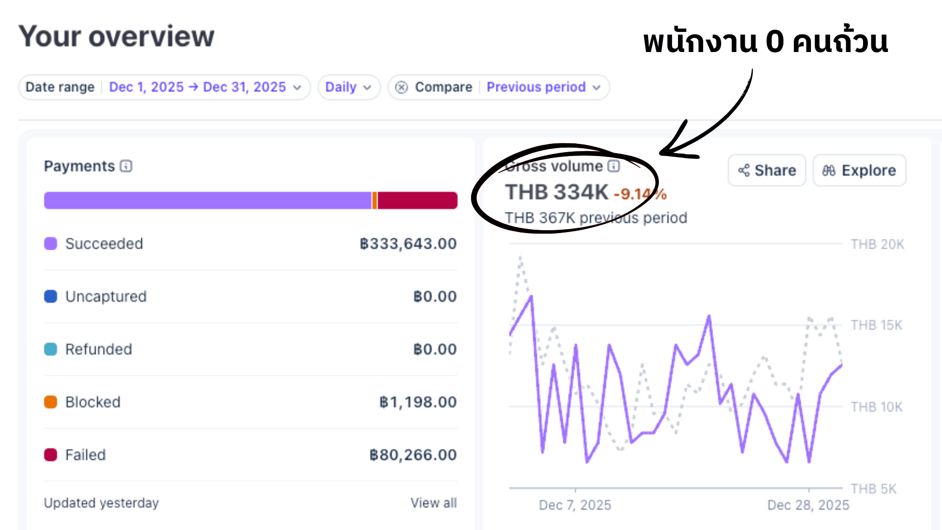 สรุปยอดขายรายเดือน